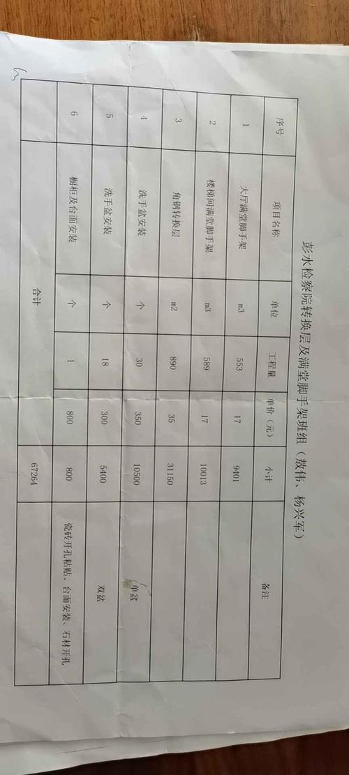 然后将该项目的脚手架,洗手盆安装分包给敖伟,杨兴军两人,其两人与