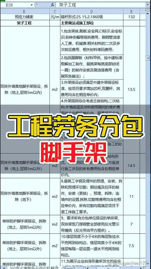 脚手架工程劳务分包价格汇总 透彻解析影响因素与市场行情