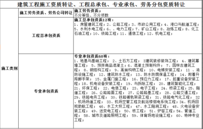 日照劳务模板脚手架资质转让 建筑公司代办升级与竞争对手分析及脚手架劳务分包指南